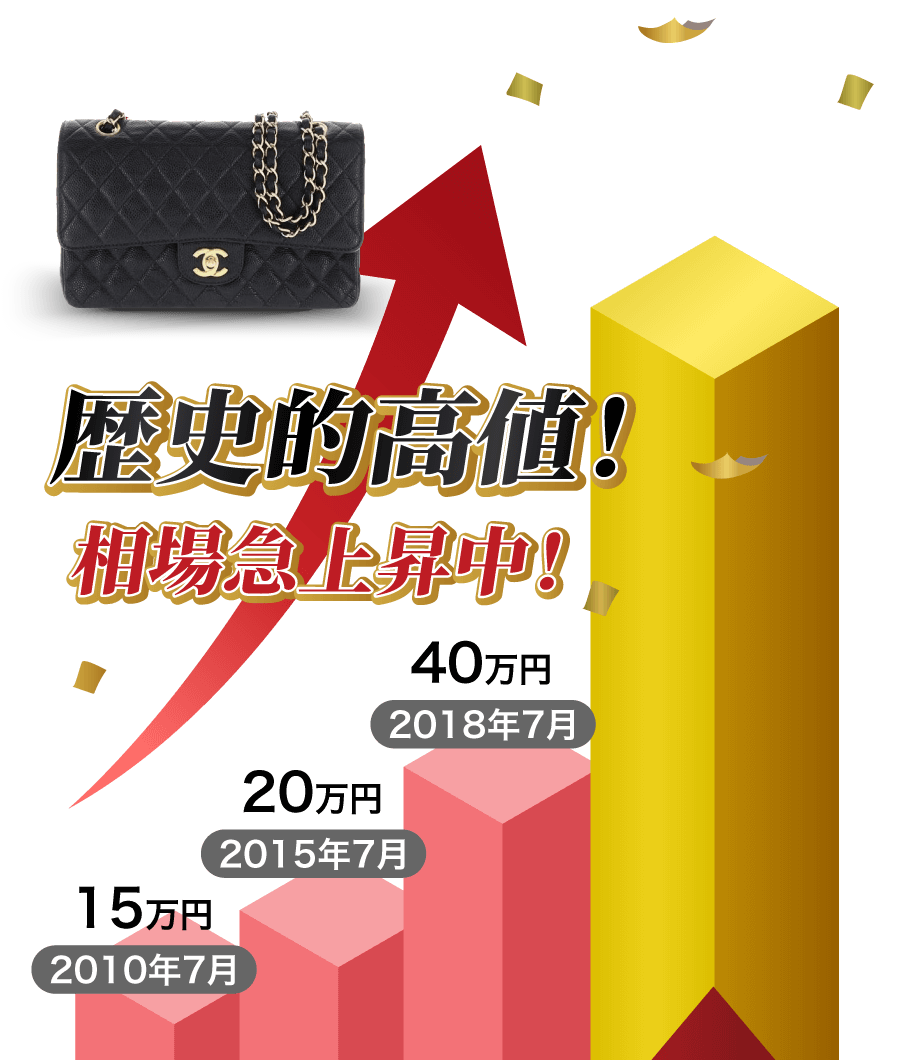 相場急上昇中