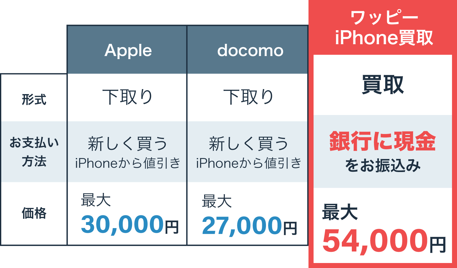 ワッピーの注目ポイント