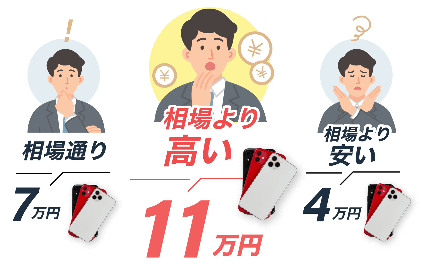 買取金額の相場比較