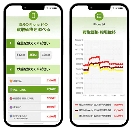 ネットオフの注目ポイント